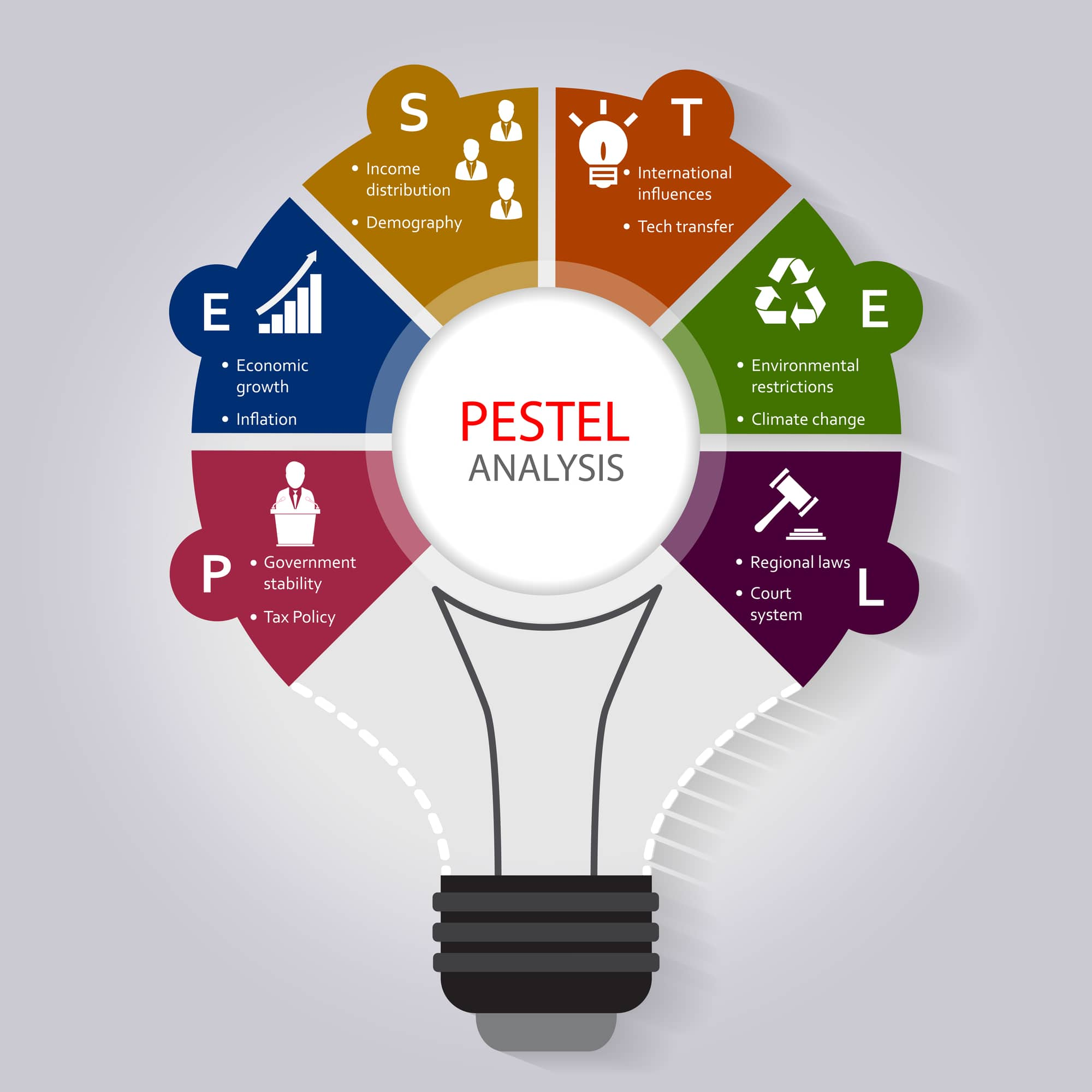 Pestle