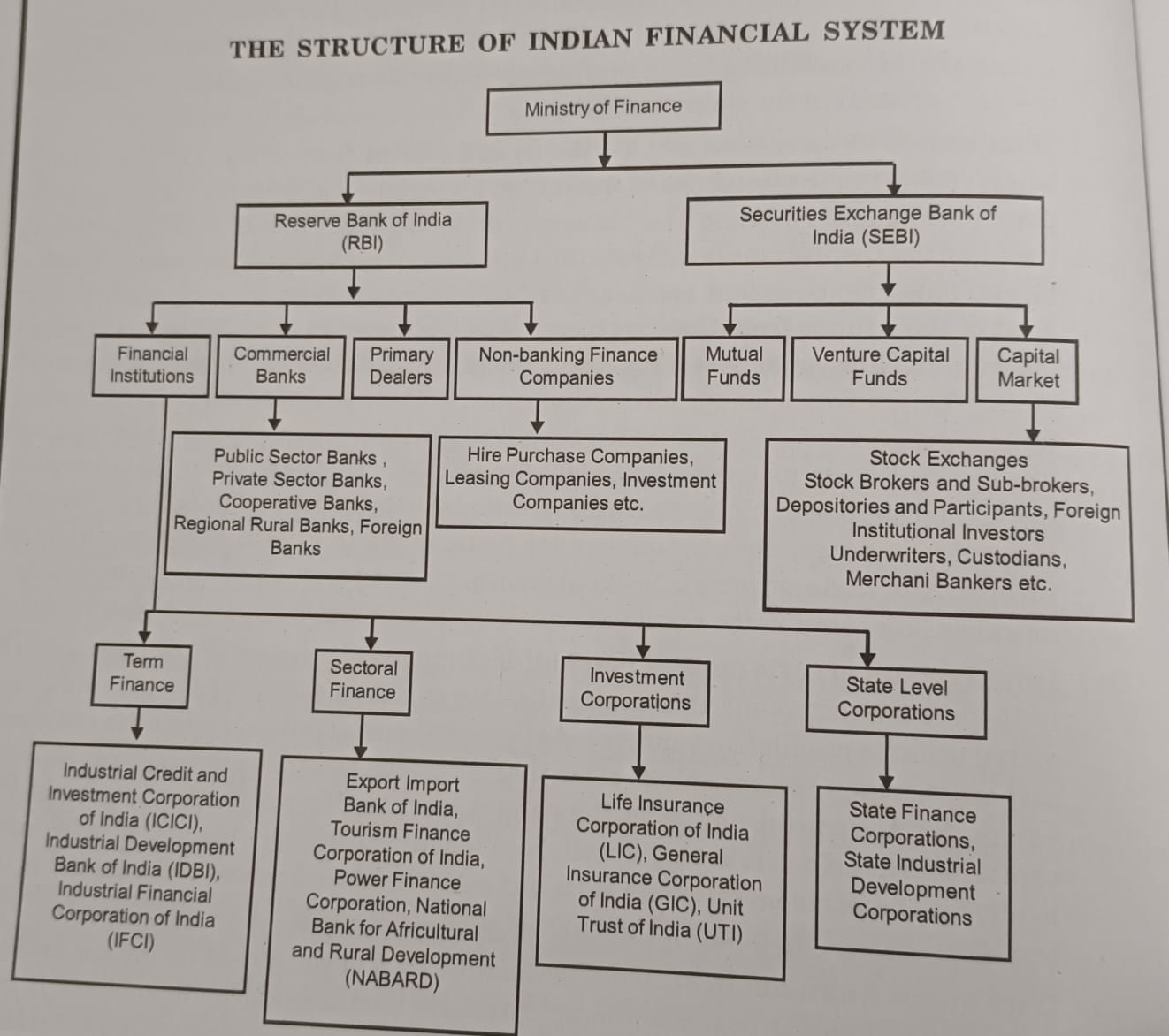 Structure of IFS