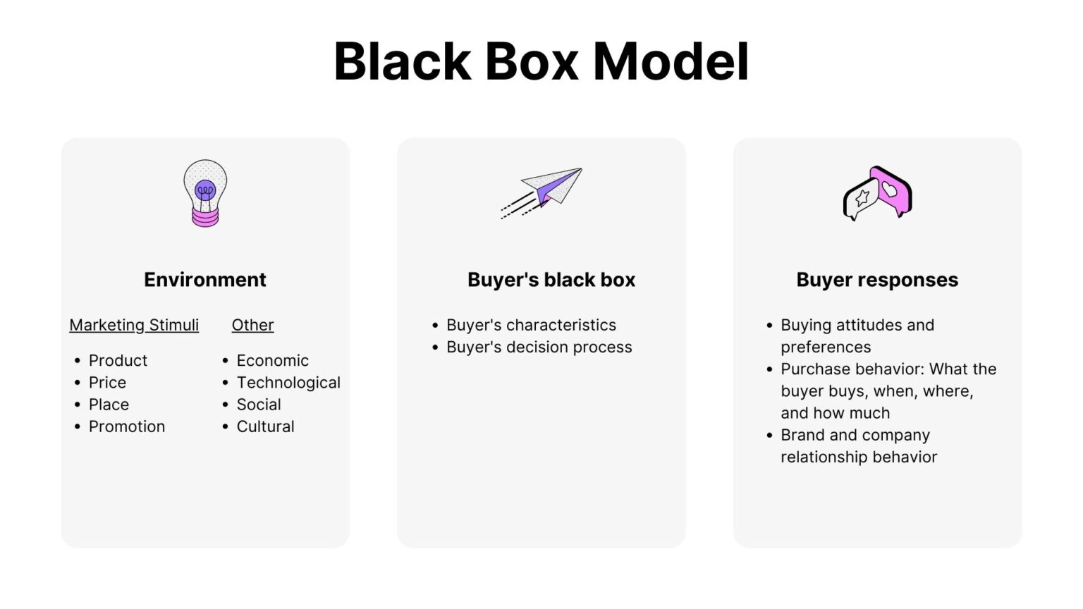 Black Box Theory