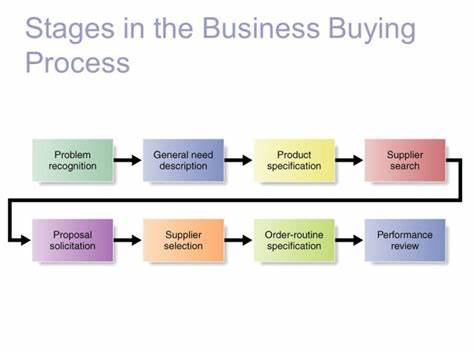 Business Buyer Decision